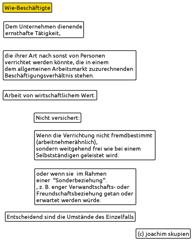 gefallenschema