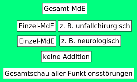 gesamt-mde-schema