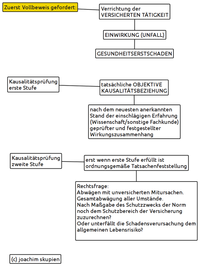 kausalstufen