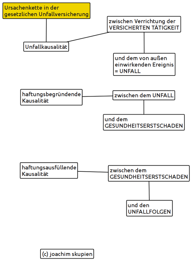 ursachenketteschema