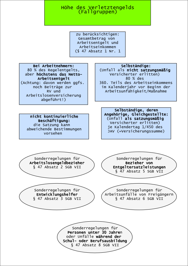 vg-hoehe